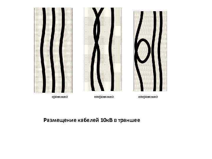 правильно неправильно Размещение кабелей 10 к. В в траншее 