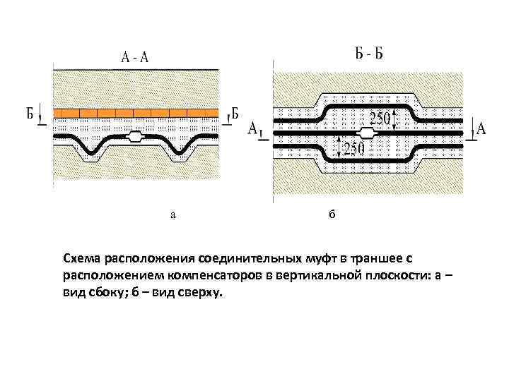 а б Схема расположения соединительных муфт в траншее с расположением компенсаторов в вертикальной плоскости: