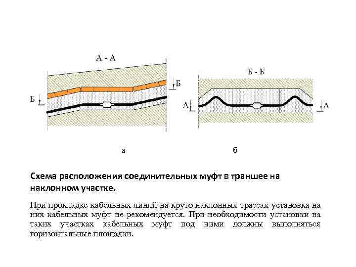 а б Схема расположения соединительных муфт в траншее на наклонном участке. При прокладке кабельных