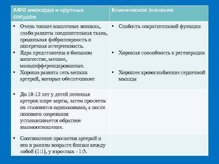 АФО миокарда и крупных сосудов Клиническое значение • Очень тонкие мышечные волокна, • Слабость