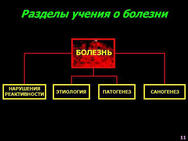 Разделы учения о болезни БОЛЕЗНЬ НАРУШЕНИЯ РЕАКТИВНОСТИ ЭТИОЛОГИЯ ПАТОГЕНЕЗ САНОГЕНЕЗ 11 