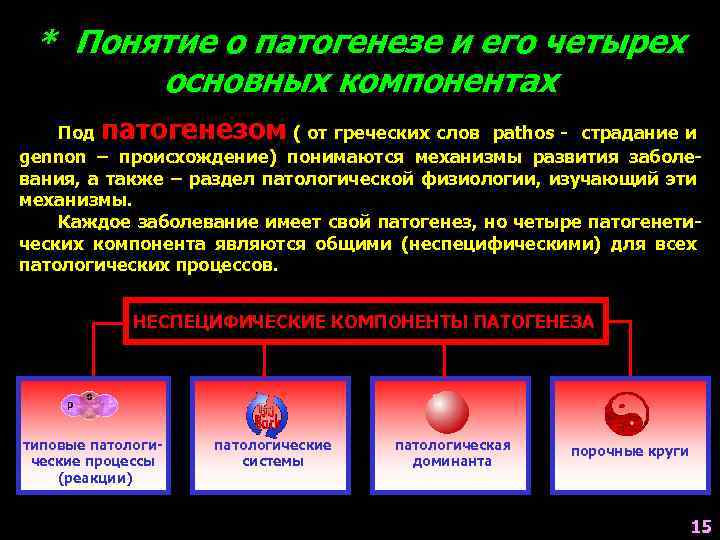 * Понятие о патогенезе и его четырех основных компонентах Под патогенезом ( от греческих
