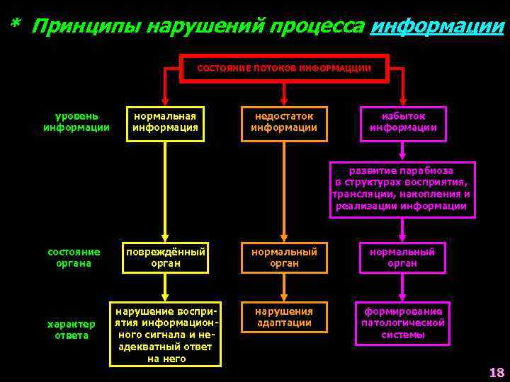 Нарушение принципа