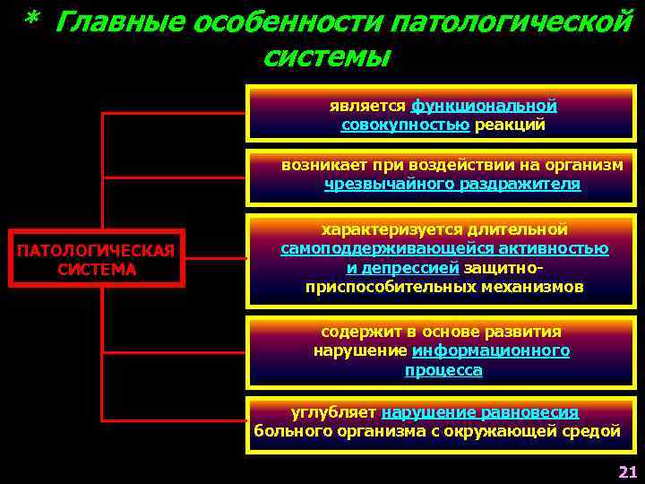 Что не является функциональным. Понятие о патологической системе.. Патологическая система патофизиология. Структурно функциональные звенья патологической системы. Патологическая функциональная система.