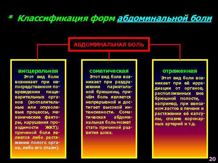 * Классификация форм абдоминальной боли АБДОМИНАЛЬНАЯ БОЛЬ висцеральная Этот вид боли возникает при непосредственном