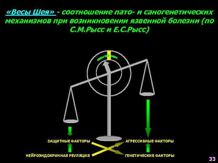  «Весы Шея» - соотношение пато- и саногенетических механизмов при возникновении язвенной болезни (по