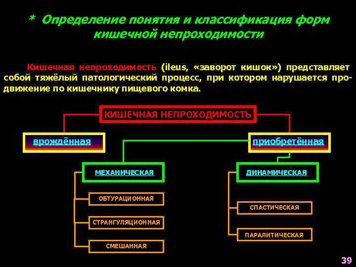 Определение понятия помощь. Кишечная непроходимость классификация. Приобретенная кишечная непроходимость классификация. Виды кишечной непроходимости классификация. Кишечная непроходимость определение понятия.