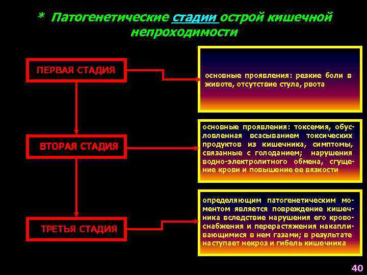 Третья стадия ожирения фото