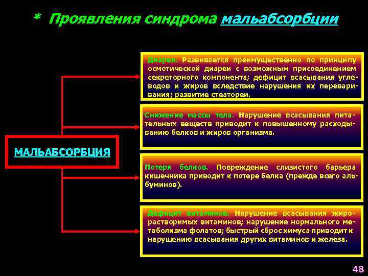 * Проявления синдрома мальабсорбции Диарея. Развивается преимущественно по принципу осмотической диареи с возможным присоединением