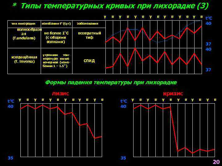 Типы температур. Типы температурных кривых при лихорадке. Тип температурной Кривой. Оценка температурной Кривой. Типы температура кривых.