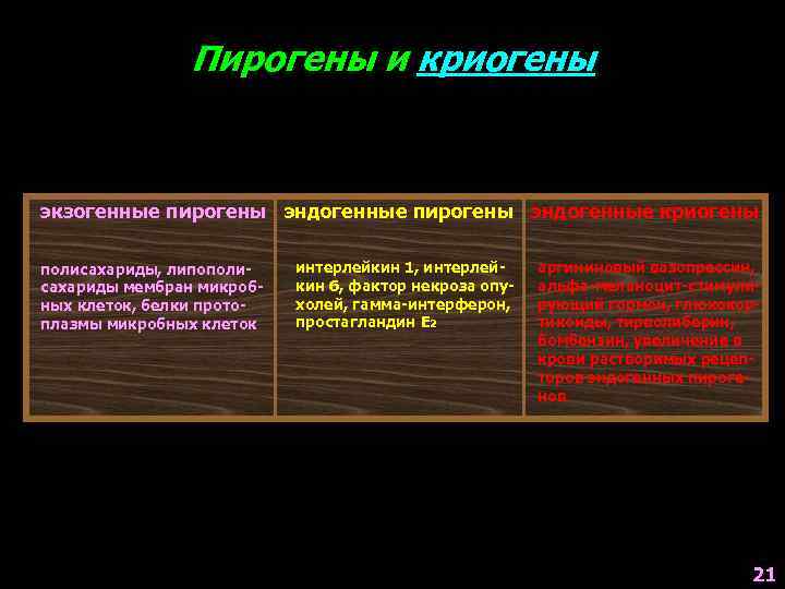 Пирогены и криогены экзогенные пирогены эндогенные криогены полисахариды, липополисахариды мембран микробных клеток, белки протоплазмы