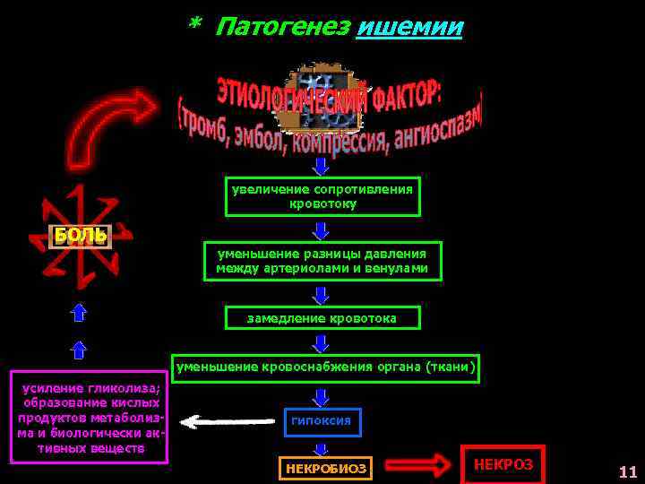 Разница между ад