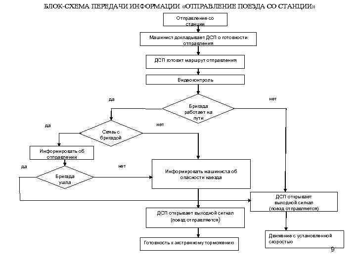 Последовательность в схеме передачи информации