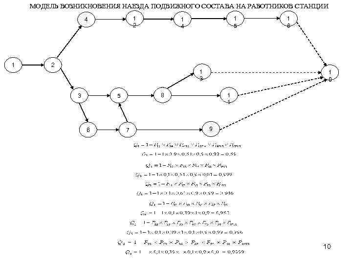 МОДЕЛЬ ВОЗНИКНОВЕНИЯ НАЕЗДА ПОДВИЖНОГО СОСТАВА НА РАБОТНИКОВ СТАНЦИИ 1 2 4 1 1 5