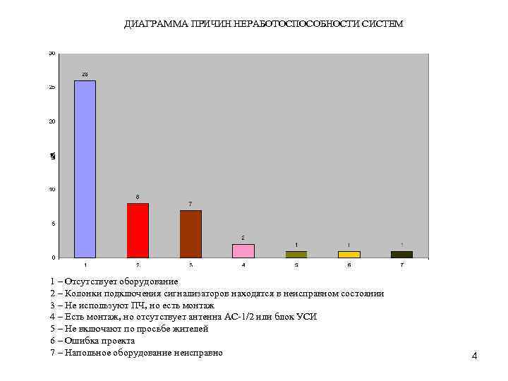 Диаграмма причин