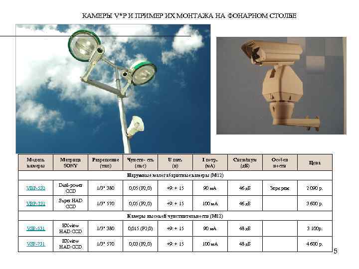 КАМЕРЫ V*P И ПРИМЕР ИХ МОНТАЖА НА ФОНАРНОМ СТОЛБЕ Модель камеры Матрица SONY Разрешение