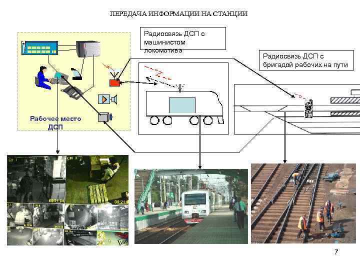 ПЕРЕДАЧА ИНФОРМАЦИИ НА СТАНЦИИ Радиосвязь ДСП с машинистом локомотива Радиосвязь ДСП с бригадой рабочих