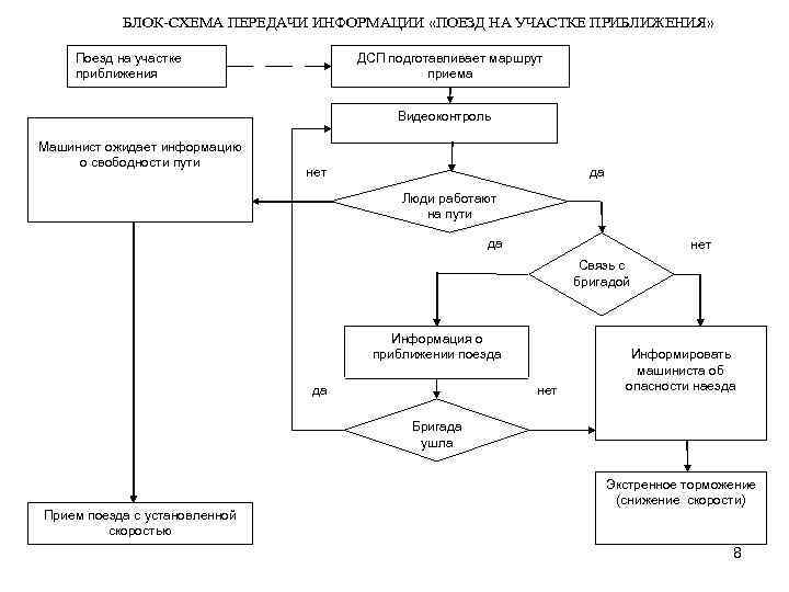 Блок схема системы оповещения