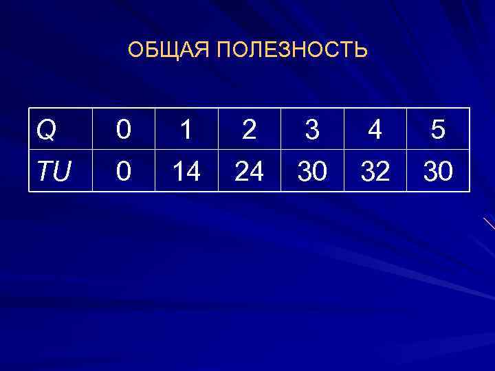 ОБЩАЯ ПОЛЕЗНОСТЬ Q TU 0 0 1 14 2 24 3 30 4 32