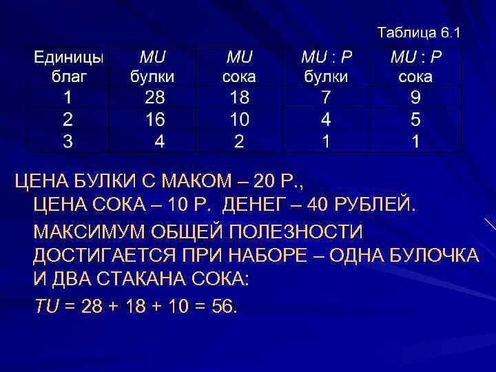 ЦЕНА БУЛКИ С МАКОМ – 20 Р. , ЦЕНА СОКА – 10 Р. ДЕНЕГ