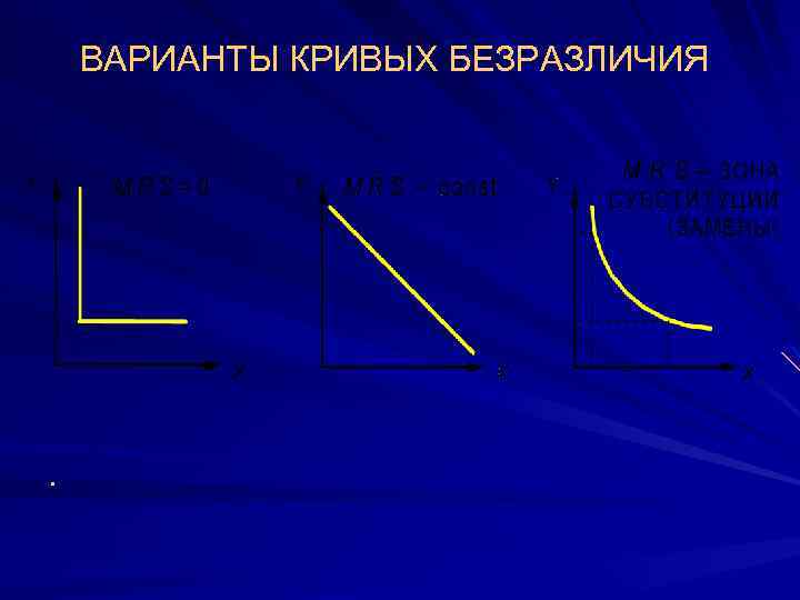 ВАРИАНТЫ КРИВЫХ БЕЗРАЗЛИЧИЯ . 