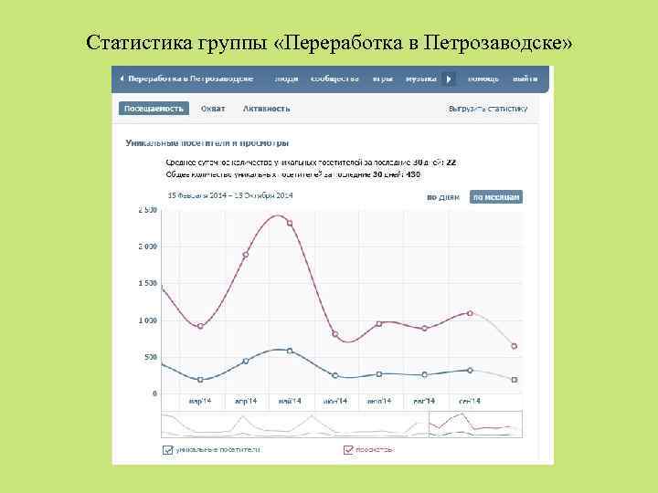 Статистика группы «Переработка в Петрозаводске» 