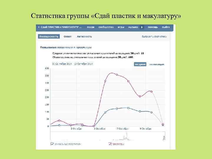 Статистика группы «Сдай пластик и макулатуру» 