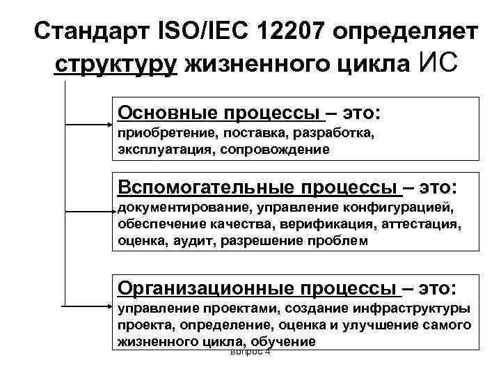 Стандарт ISO/IEC 12207 определяет структуру жизненного цикла ИС Основные процессы – это: приобретение, поставка,