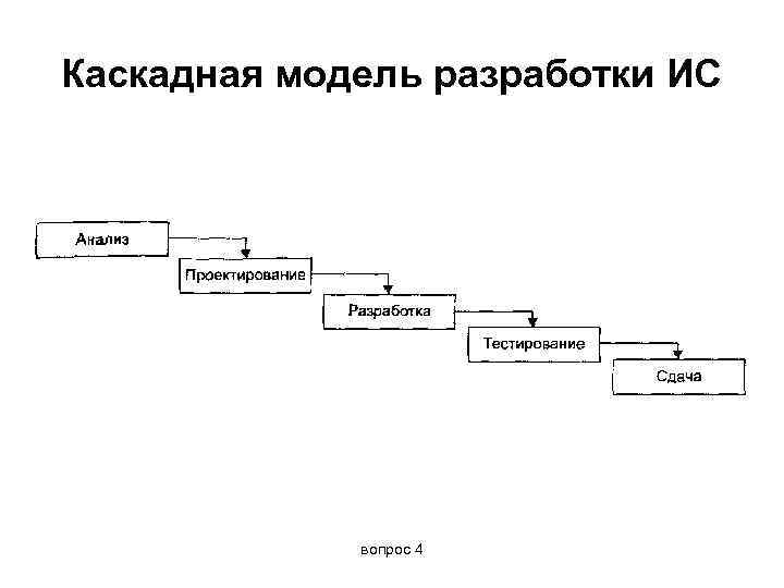 Водопадная модель жизненного цикла проекта также называется