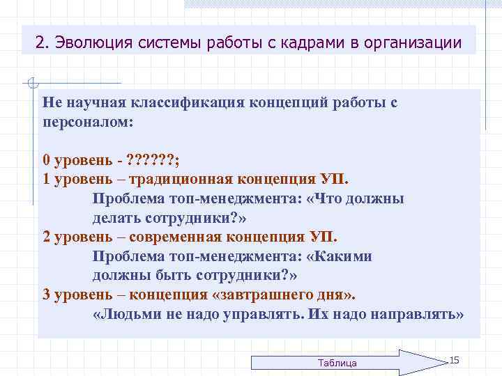 2. Эволюция системы работы с кадрами в организации Не научная классификация концепций работы с