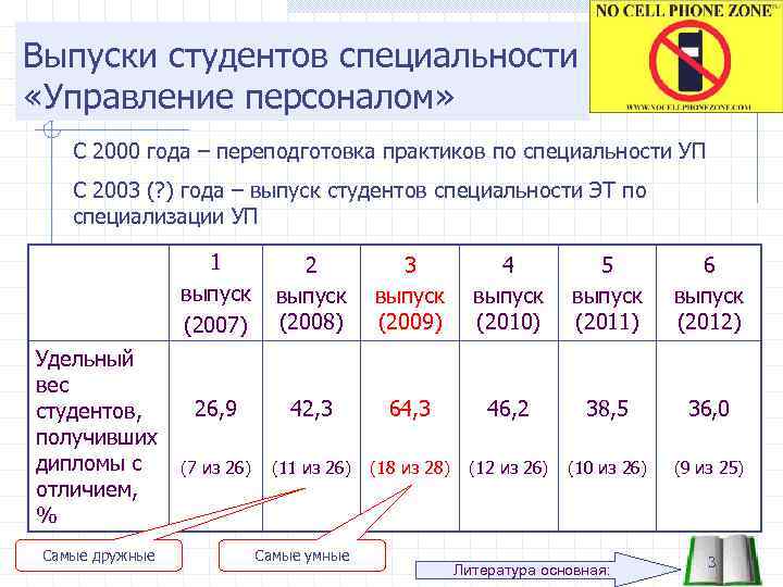 Выпуски студентов специальности «Управление персоналом» С 2000 года – переподготовка практиков по специальности УП