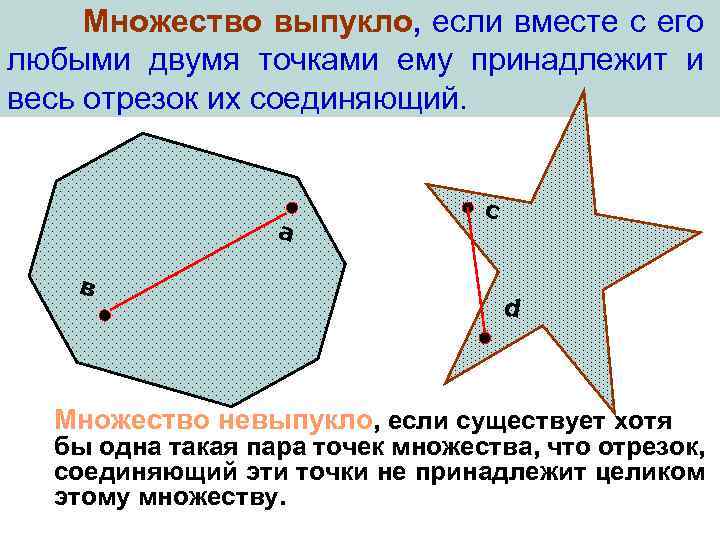 Множество выпукло, если вместе с его любыми двумя точками ему принадлежит и весь отрезок