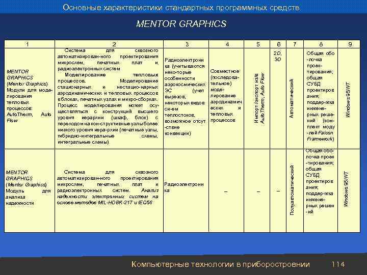 Основные характеристики стандартных программных средств MENTOR GRAPHICS Система для сквозного автоматизирован-ного проектирования микросхем, печатных