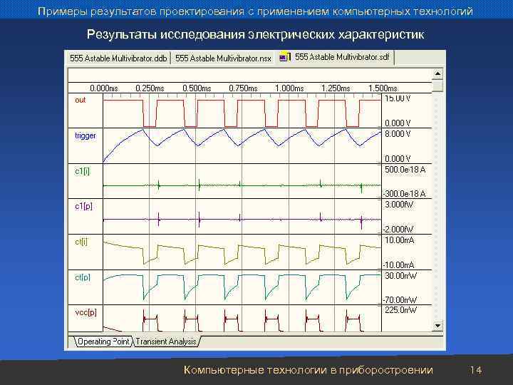 Примеры результатов проектирования с применением компьютерных технологий Результаты исследования электрических характеристик Компьютерные технологии в