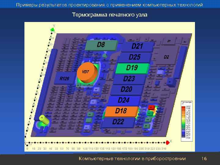 Примеры результатов проектирования с применением компьютерных технологий Термограмма печатного узла Компьютерные технологии в приборостроении