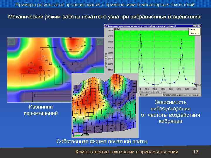 Примеры результатов проектирования с применением компьютерных технологий Механический режим работы печатного узла при вибрационных