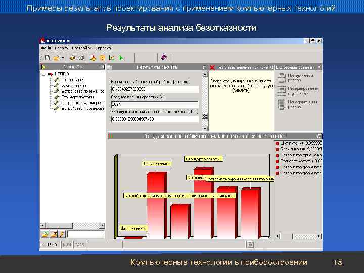 Примеры результатов проектирования с применением компьютерных технологий Результаты анализа безотказности Компьютерные технологии в приборостроении