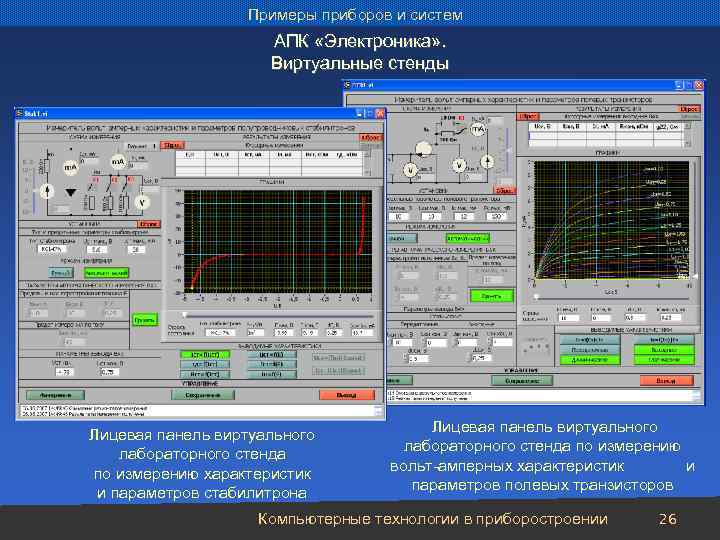 Примеры приборов и систем АПК «Электроника» . Виртуальные стенды Лицевая панель виртуального лабораторного стенда