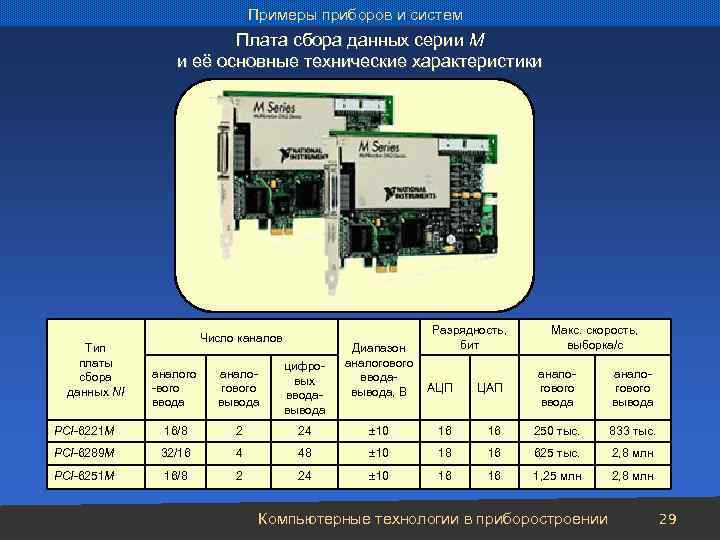 Примеры приборов и систем Плата сбора данных серии M и её основные технические характеристики