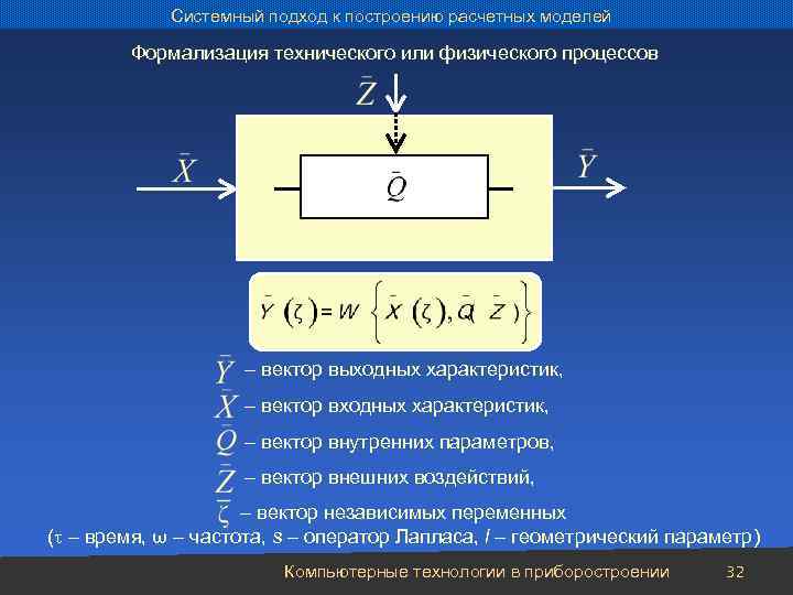 Системный подход к построению расчетных моделей Формализация технического или физического процессов – вектор выходных