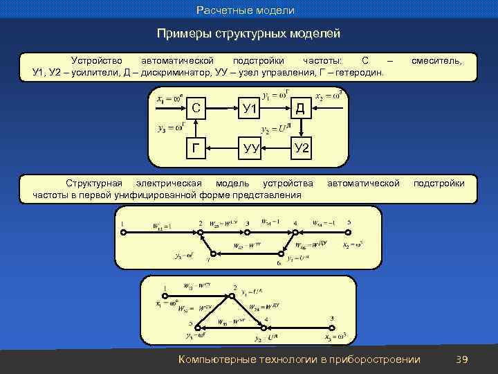 Расчетные модели Примеры структурных моделей Устройство автоматической подстройки частоты: С – У 1, У