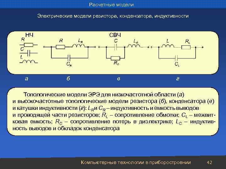 Расчетные модели Электрические модели резистора, конденсатора, индуктивности НЧ а СВЧ б в г Топологические