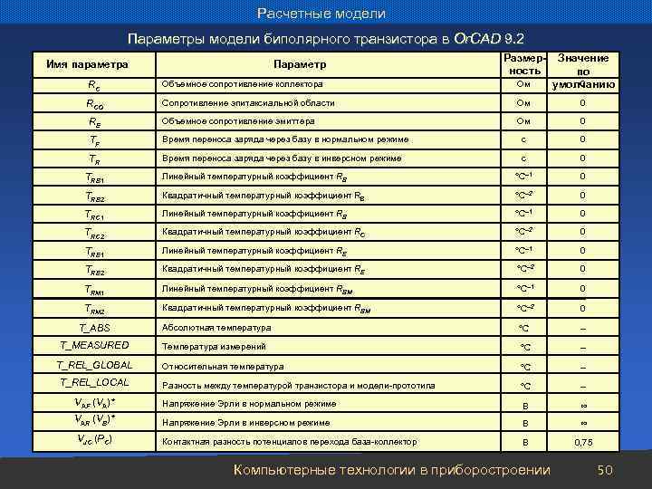 Расчетные модели Параметры модели биполярного транзистора в Or. CAD 9. 2 Размерность RC Объемное