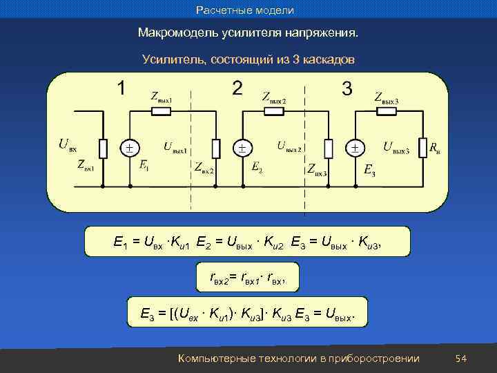 Расчетные модели Макромодель усилителя напряжения. Усилитель, состоящий из 3 каскадов E 1 = Uвх