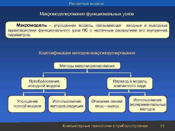 Расчетные модели Макромоделирование функциональных узлов Макромодель – упрощенная модель, связывающая входные и выходные характеристики