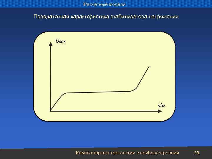 Расчетные модели Передаточная характеристика стабилизатора напряжения Uвых Uвх Компьютерные технологии в приборостроении 59 