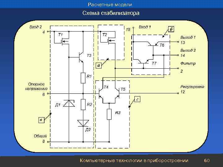 Расчетные модели Схема стабилизатора Компьютерные технологии в приборостроении 60 