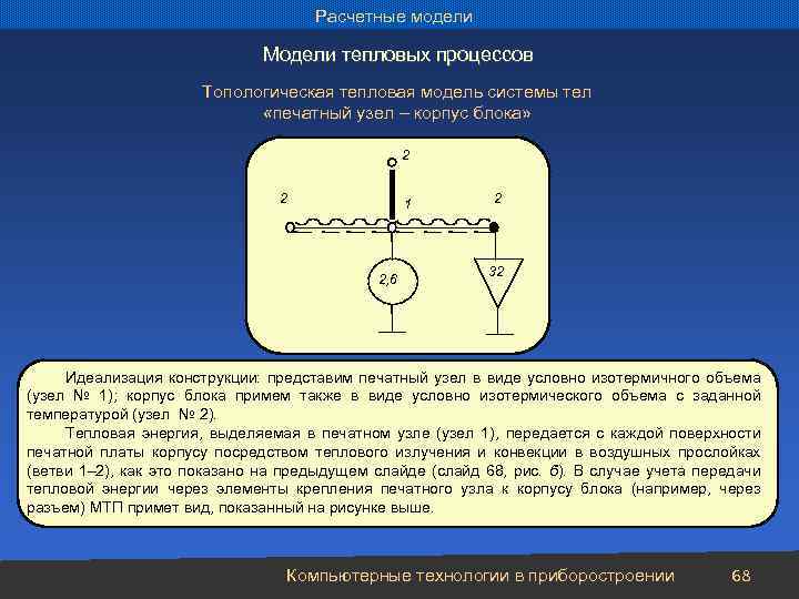 Расчетные модели Модели тепловых процессов Топологическая тепловая модель системы тел «печатный узел – корпус