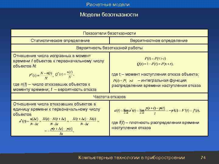 Расчетные модели Модели безотказности Показатели безотказности Статистическое определение Вероятностное определение Вероятность безотказной работы Отношение