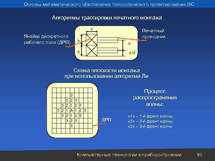 Основы математического обеспечения топологического проектирования ПС Алгоритмы трассировки печатного монтажа h Ячейка дискретного рабочего